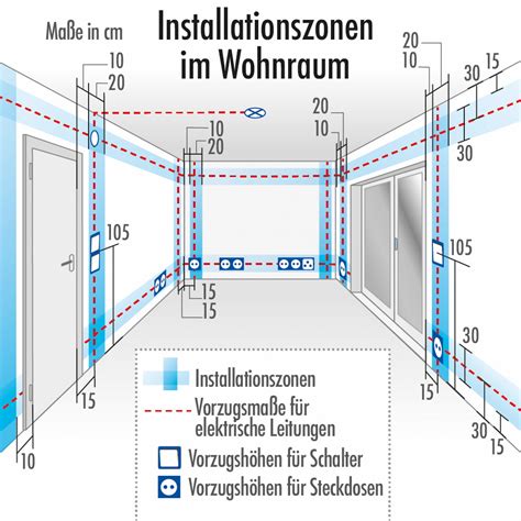 Anleitung zur Installation von Kühlschrankklempnerei